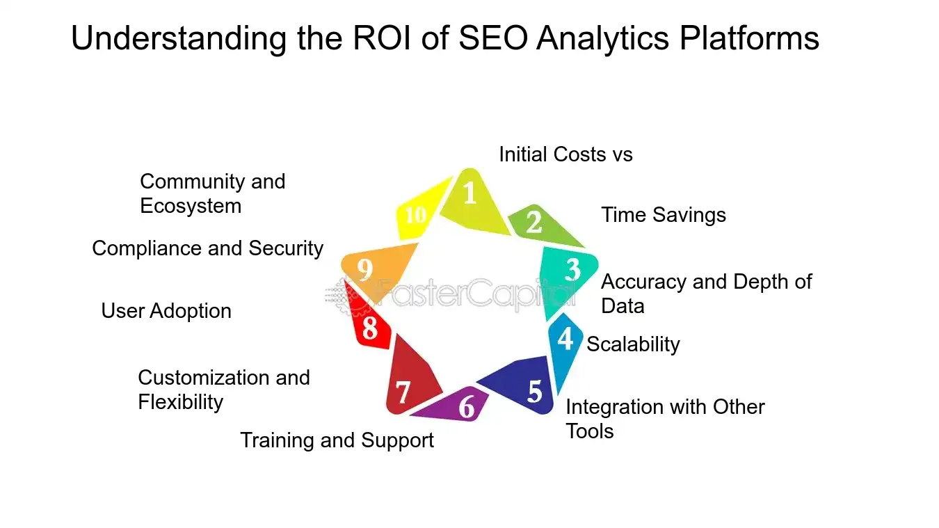 Understanding the ROI of SEO Analytics Platforms - SEO analytics: SEO Analytics Platforms: Navigating the Landscape of SEO Analytics Platforms